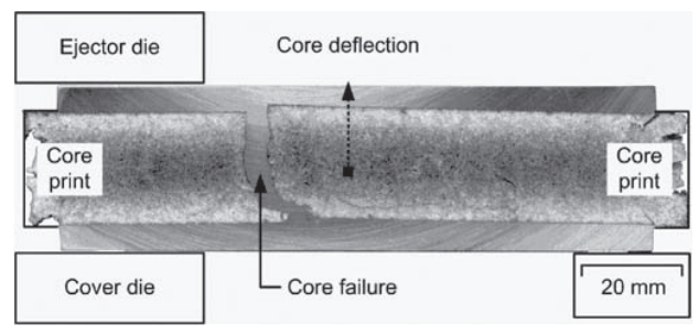 Figure 5. An HPDC part with the salt core still in place showing a typical core failure when the ingate velocity exceeds the critical limit of the core viability domain. This part was cast with an ingate velocity of 35m/s and a measured dwell pressure of 820bar with a preheattemperature of 175 C (347 F) for the salt core.